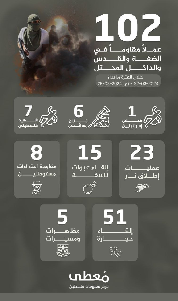 مركز معلومات فلسطين - معطى — آذار 2024