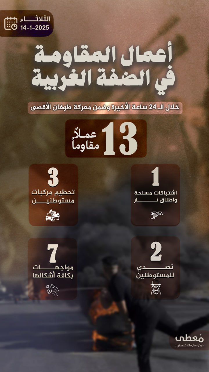 مركز معلومات فلسطين - معطى — كانون الثاني 2025