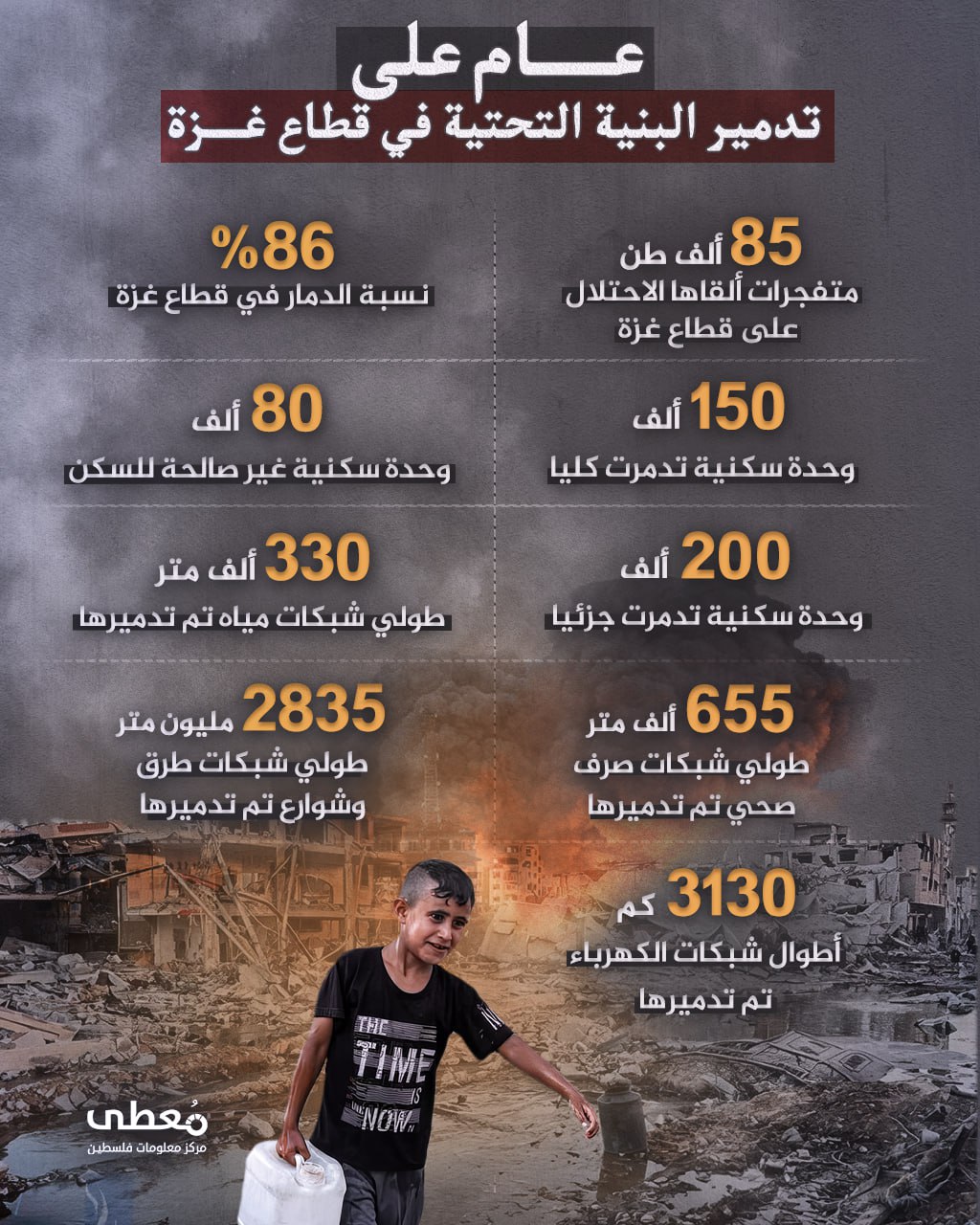 🔴 "عام على تدمير البنية التحتية في قطاع غزة"

www.mo3ta.ps