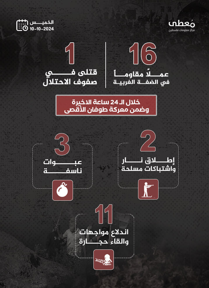 مركز معلومات فلسطين - معطى — تشرين الأول 2024