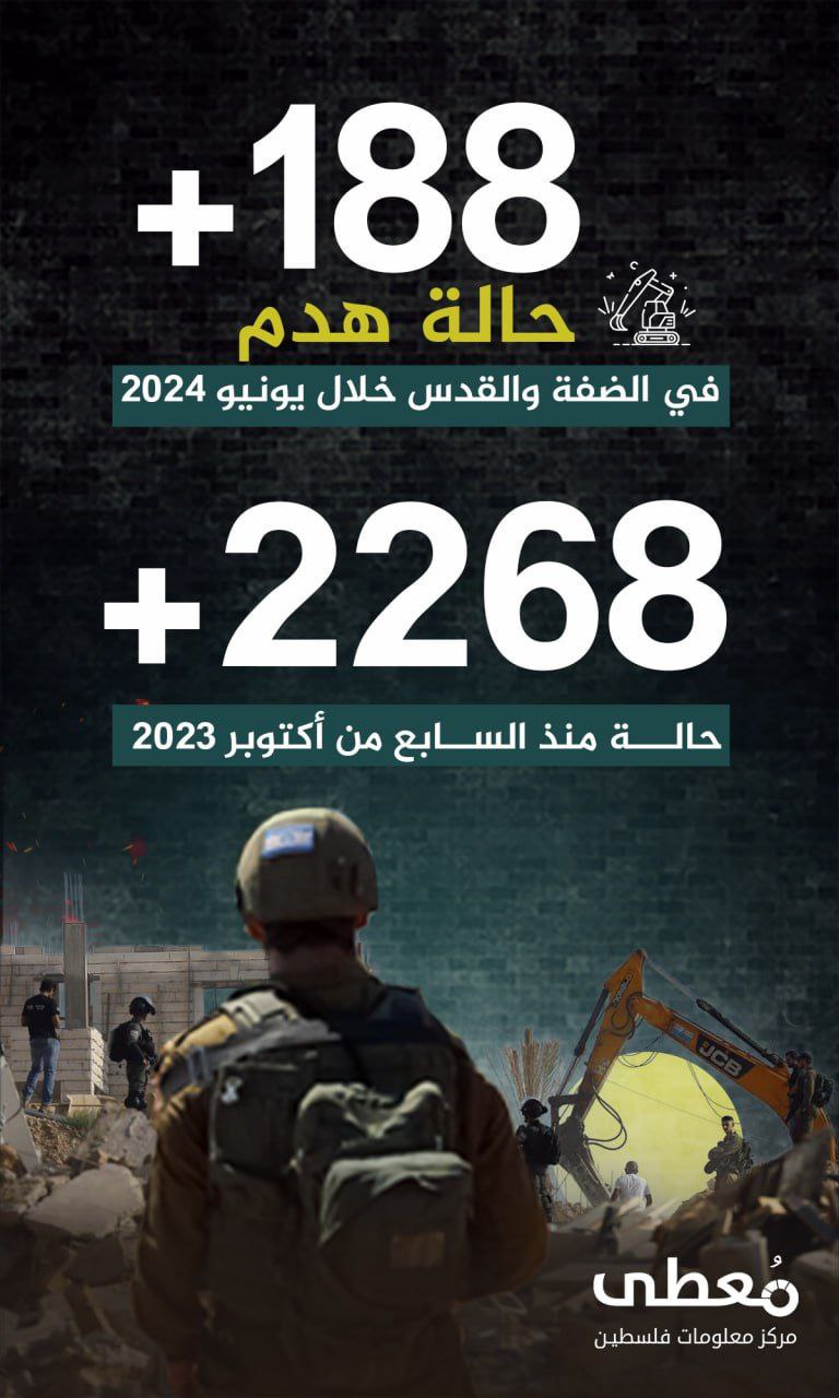 ⭕ أكثر من (188) حالة هدم وتدمير للممتلكات في الضفة والقدس خلال يونيو 2024، و(2268) حالة منذ السابع من أكتوبر 2023