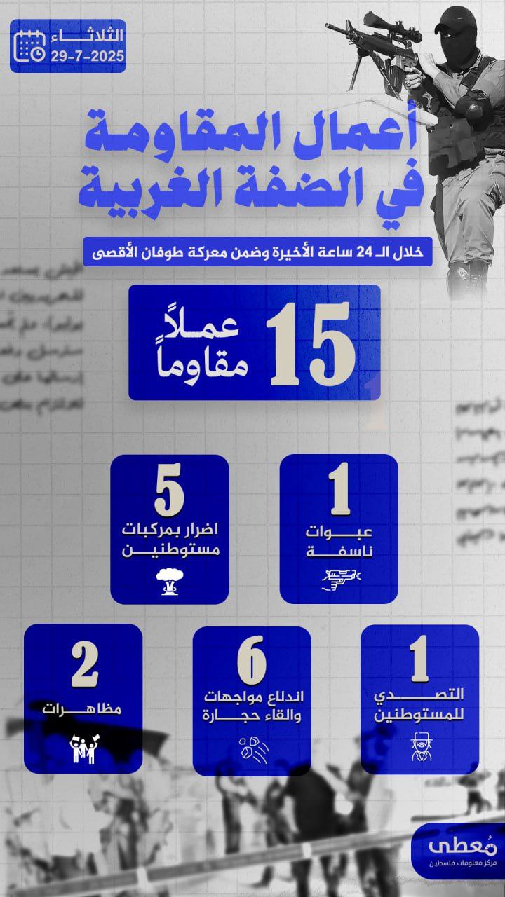 🔴 أعمال المقاومة في الضفة الغربية خلال الـ 24 ساعة الاخيرة
07/29 /2025