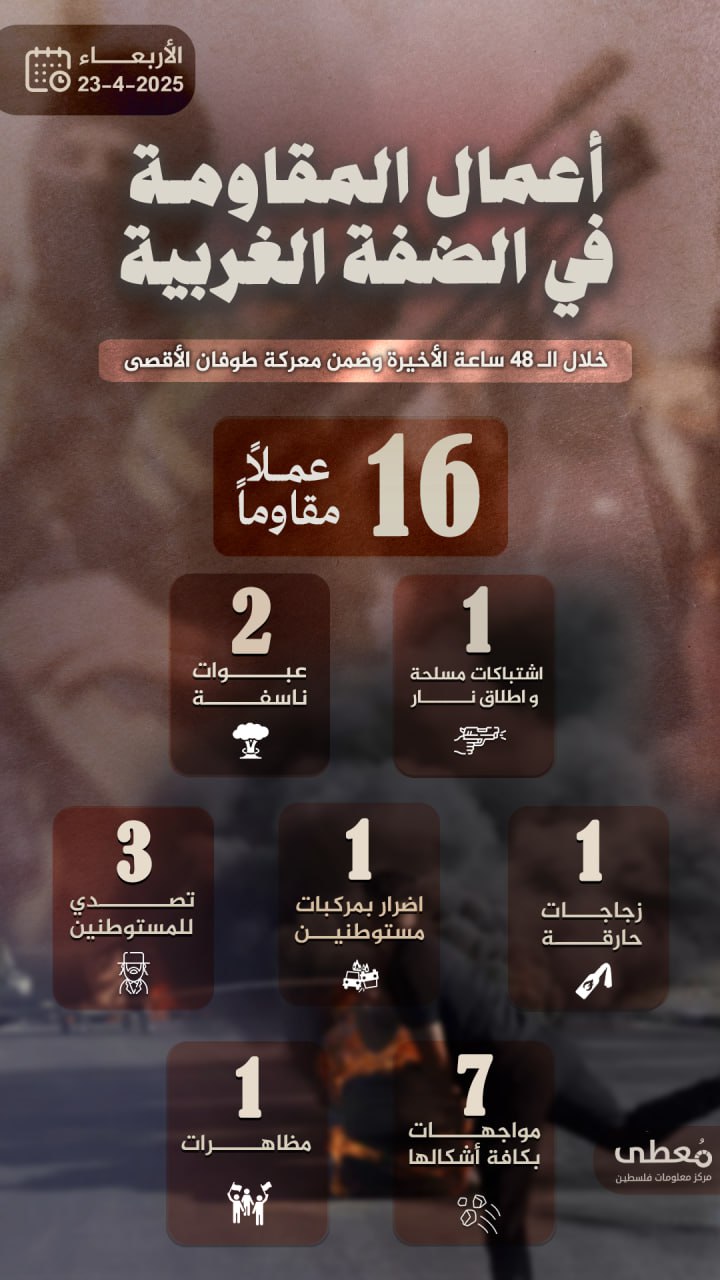 مركز معلومات فلسطين - معطى — نيسان 2025