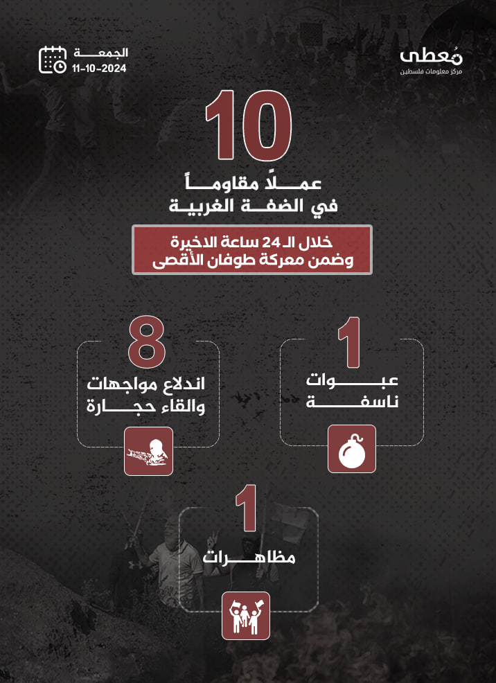 مركز معلومات فلسطين - معطى — تشرين الأول 2024