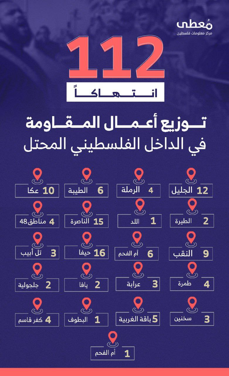🟠 *توزيع أعمال المقاومة في الداخل الفلسطيني المحتل خلال مايو/2023*
