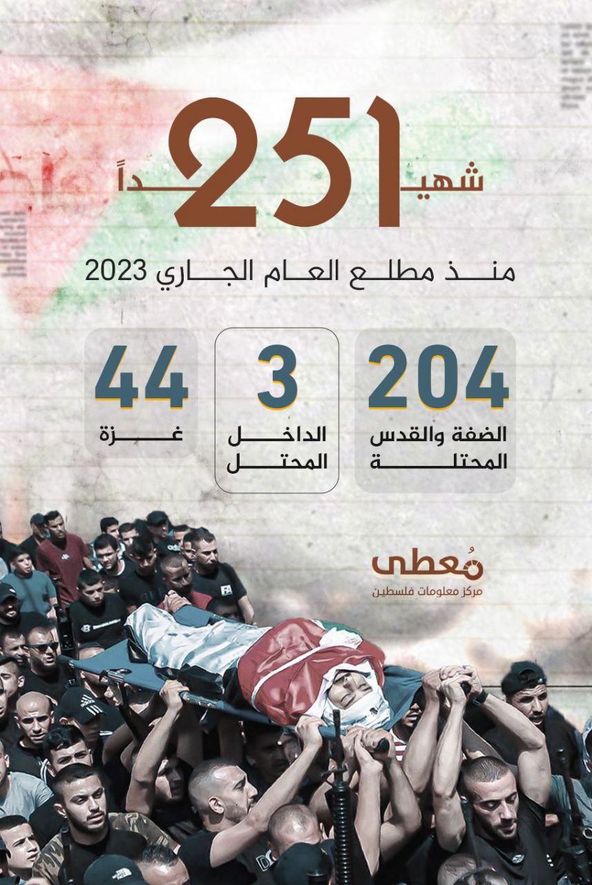 🟢 251 شهيداً فلسطينياً
منذ مطلع عام 2023 حتى تاريخ 20.09.2023