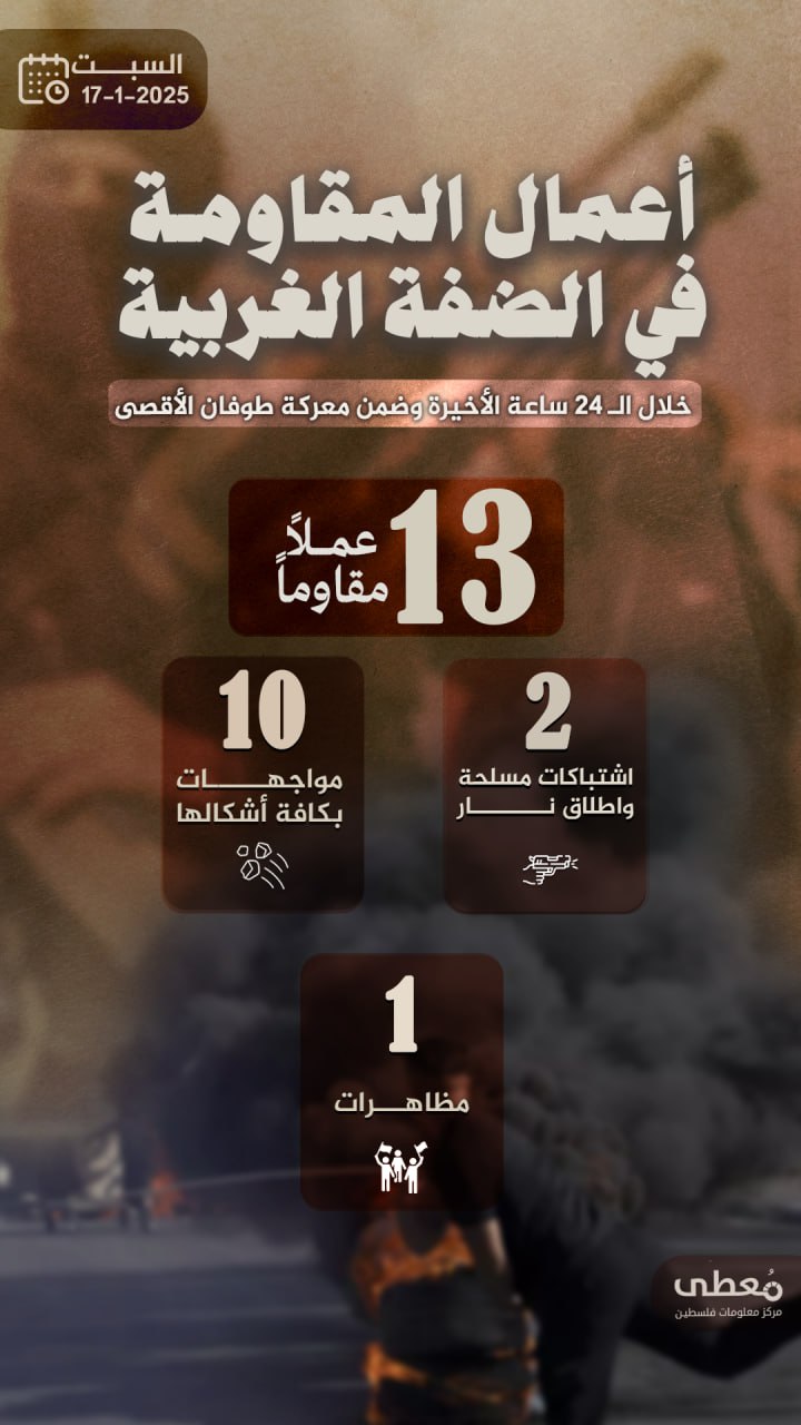 مركز معلومات فلسطين - معطى — كانون الثاني 2025