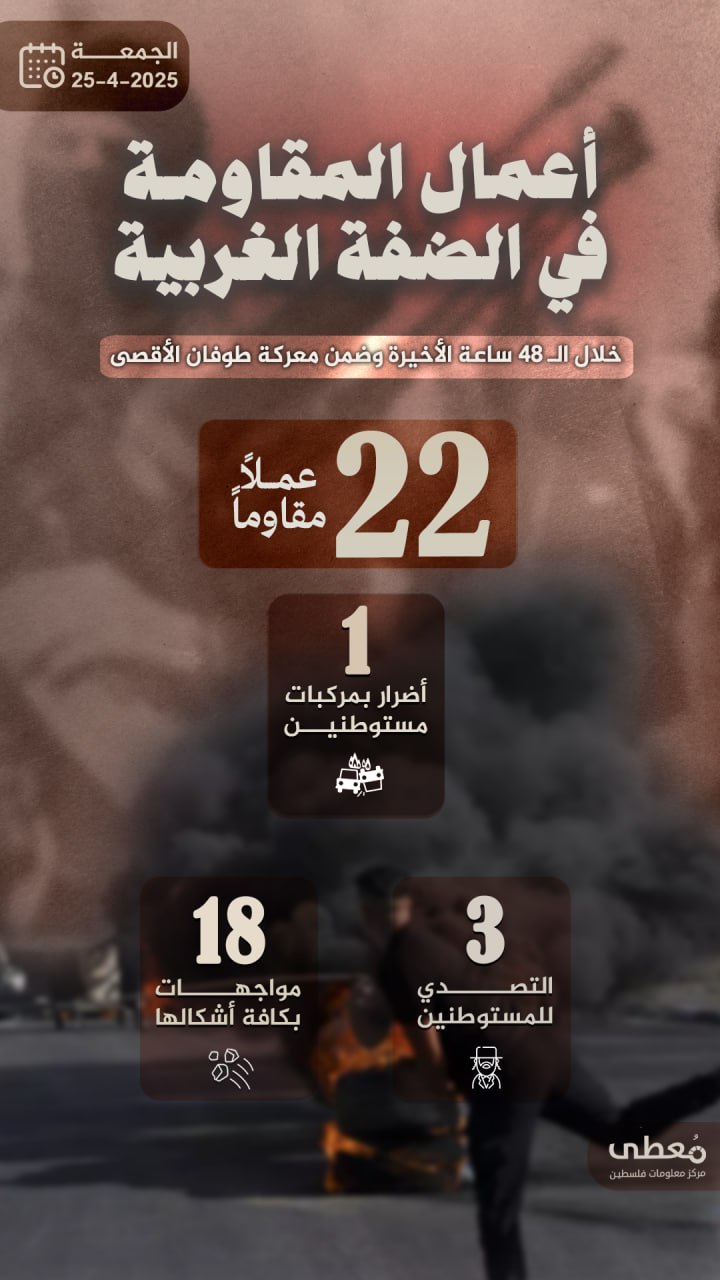 مركز معلومات فلسطين - معطى — نيسان 2025