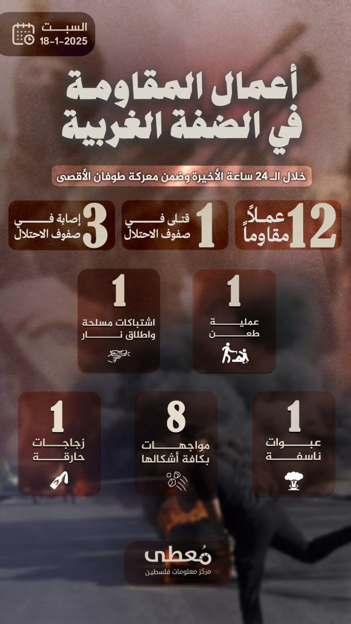 مركز معلومات فلسطين - معطى — كانون الثاني 2025