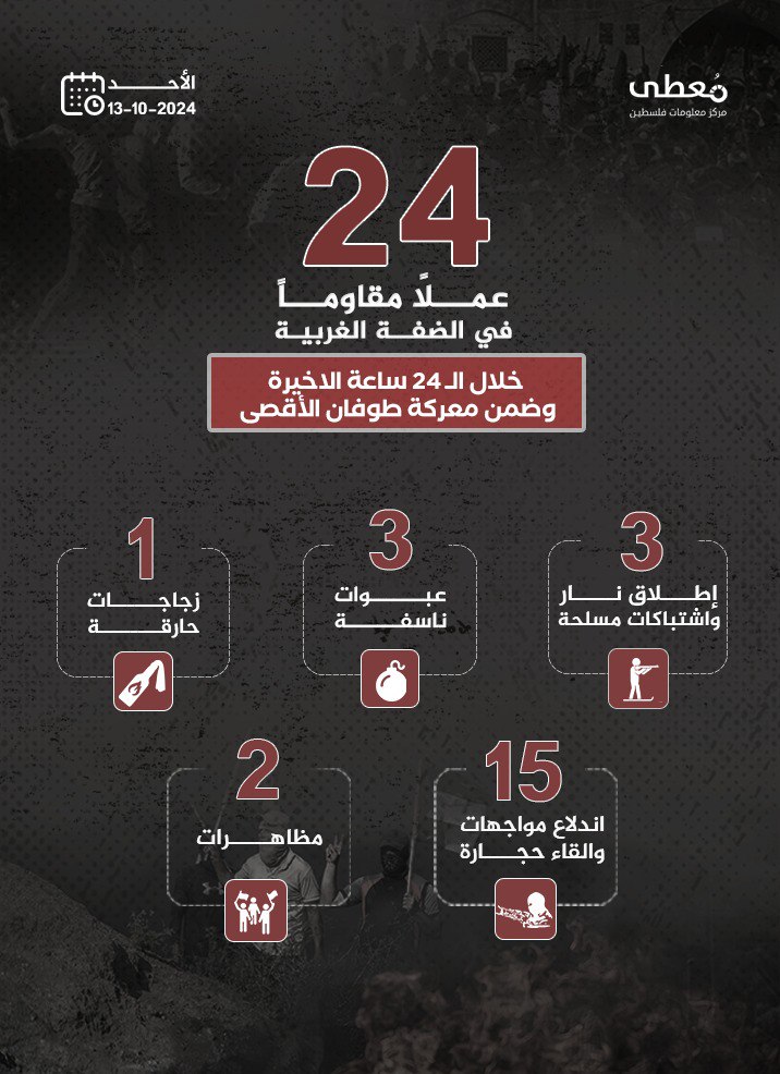 مركز معلومات فلسطين - معطى — تشرين الأول 2024