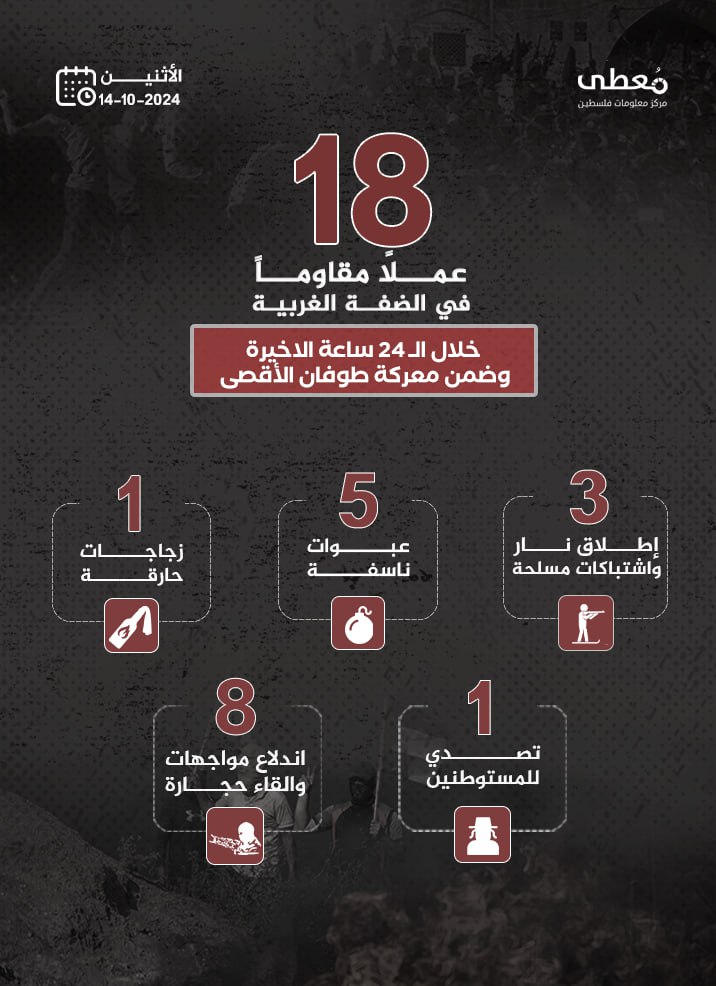 مركز معلومات فلسطين - معطى — تشرين الأول 2024