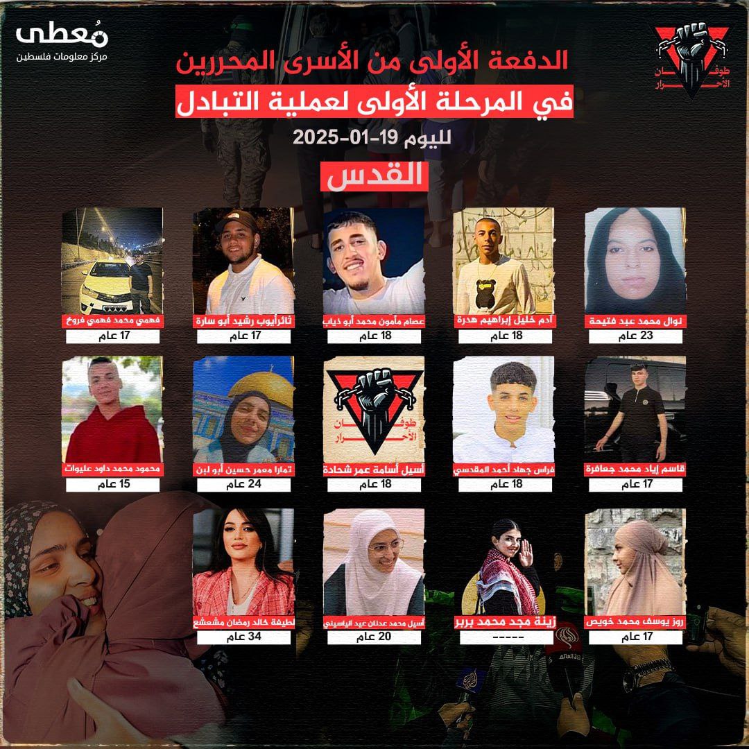 🔴 الدفعة الأولى من الأسرى المحررين في المرحلة الأولى لعملية التبادل لليوم 19-1-2025

📍 (14) أسيرا محررا من محافظة القدس، بينهم (7) أسيرات محررات و (7) أطفال

🔹 مركز معلومات فلسط