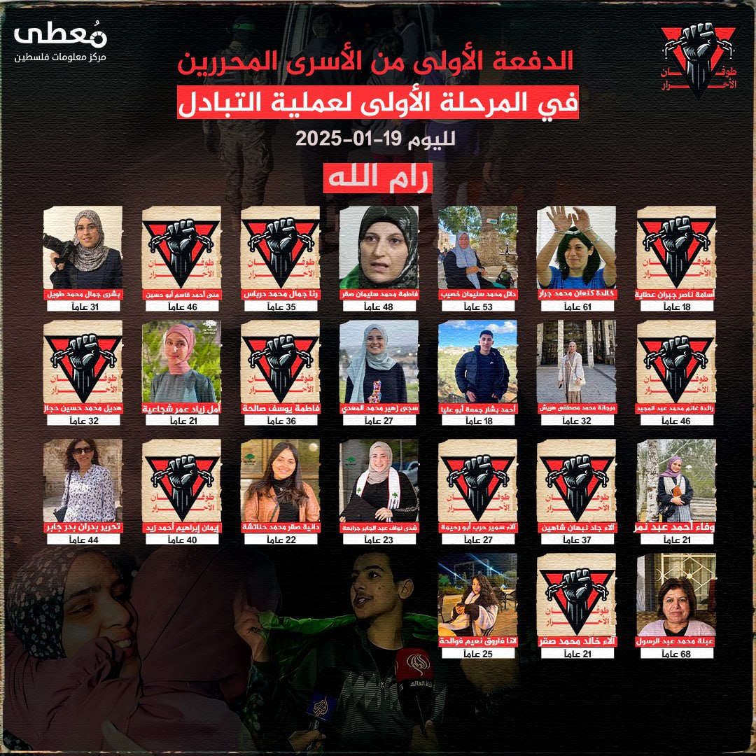 🔴 الدفعة الأولى من الأسرى المحررين في المرحلة الأولى لعملية التبادل لليوم 19-1-2025

📍 (24) أسيرا محررا من محافظة رام الله والبيرة، بينهم (22) أسيرة محررة و (2) أطفال

🔹 مركز مع