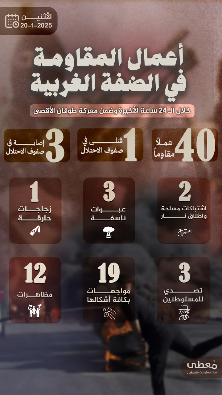 مركز معلومات فلسطين - معطى — كانون الثاني 2025
