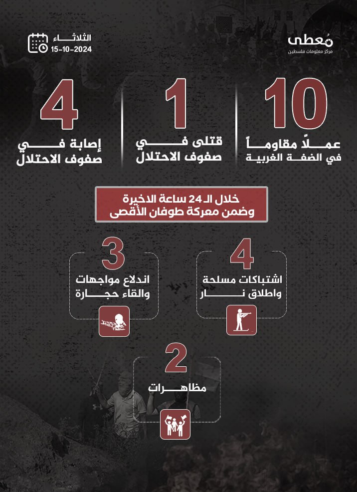 مركز معلومات فلسطين - معطى — تشرين الأول 2024