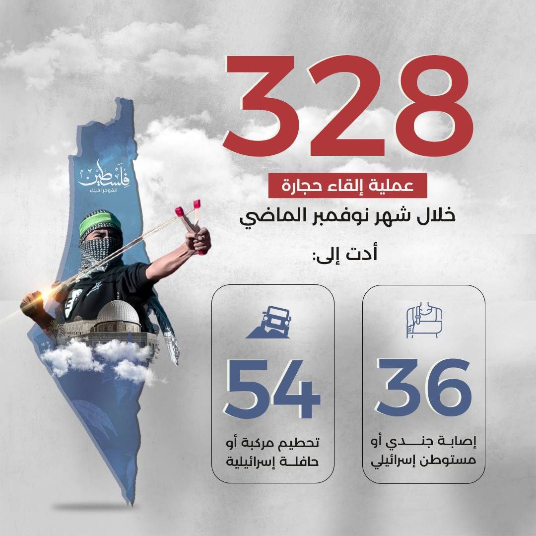 مركز معلومات فلسطين - معطى — كانون الأول 2022