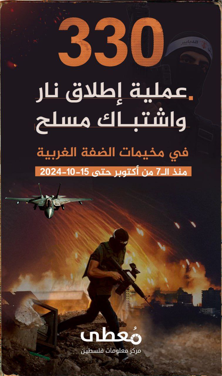 🔴 330 عملية إطلاق نار واشتباك مسلح

في مخيمات الضفة الغربية 

🗓 منذ ال7 من أكتوبر حتى 15-10-2024
