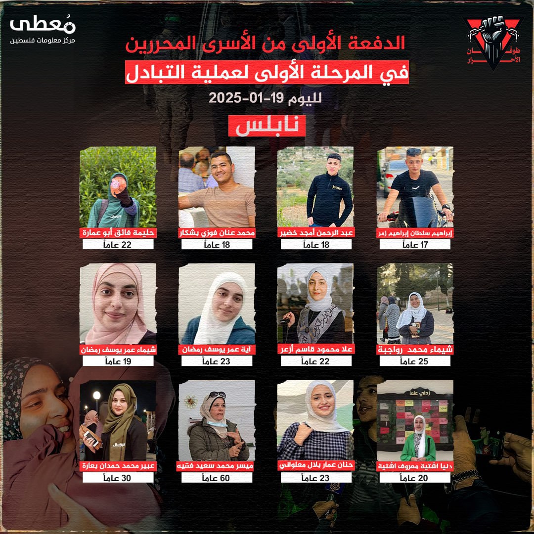 📍 (12) أسيرا محررا من محافظة نابلس، بينهم (9) أسيرات محررات و (3) أطفال

🔹 مركز معلومات فلسطين - مُعطى - www.mo3ta.ps