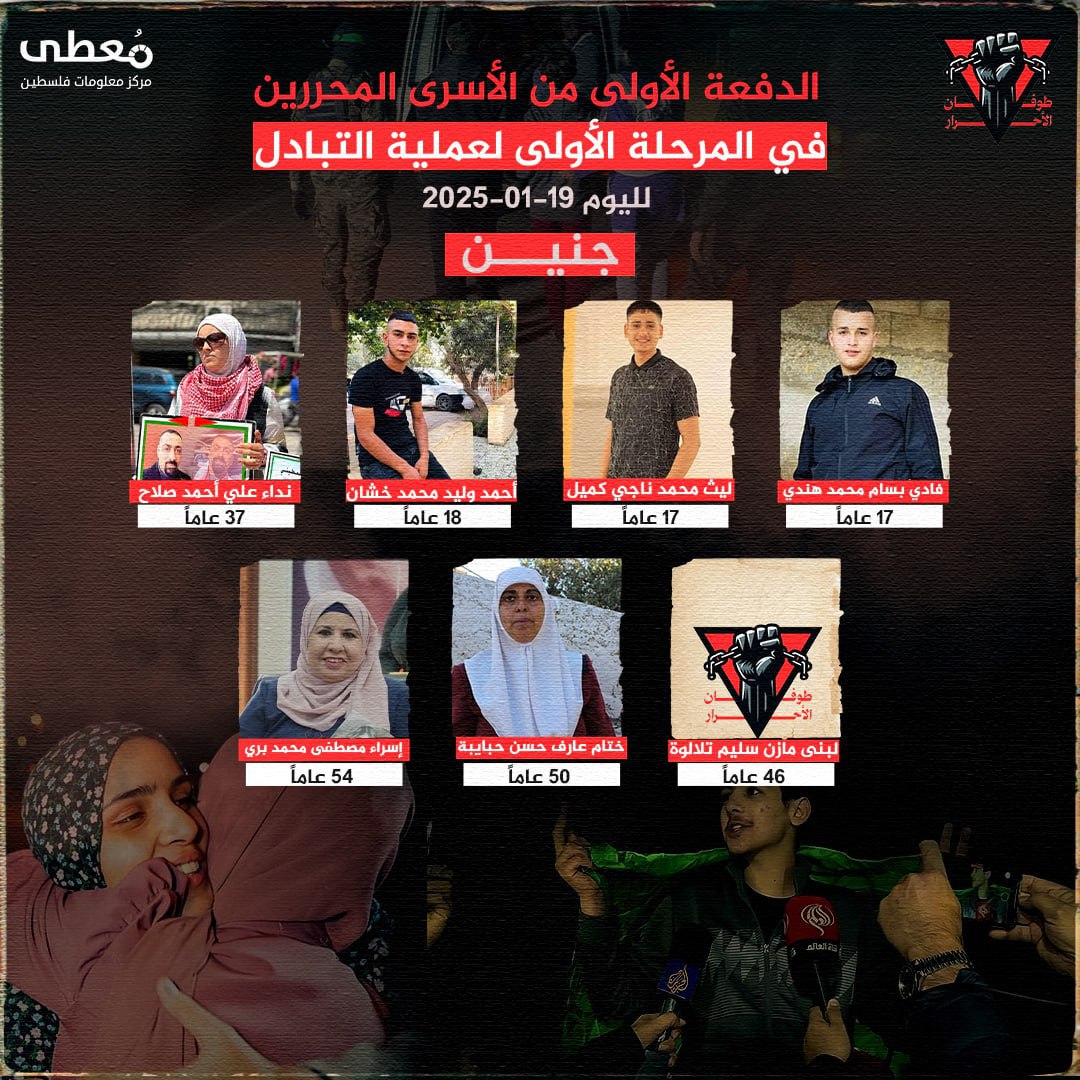 📍 (7) أسرى محررين من محافظة جنين، بينهم (4) أسيرات محررات و (3) أطفال

🔹 مركز معلومات فلسطين - مُعطى - www.mo3ta.ps