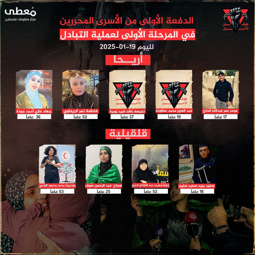 📍 (9) أسرى محررين من محافظتي أريحا وقلقيلية، بينهم (6) أسيرات محررات و (3) أطفال

🔹 مركز معلومات فلسطين - مُعطى - www.mo3ta.ps