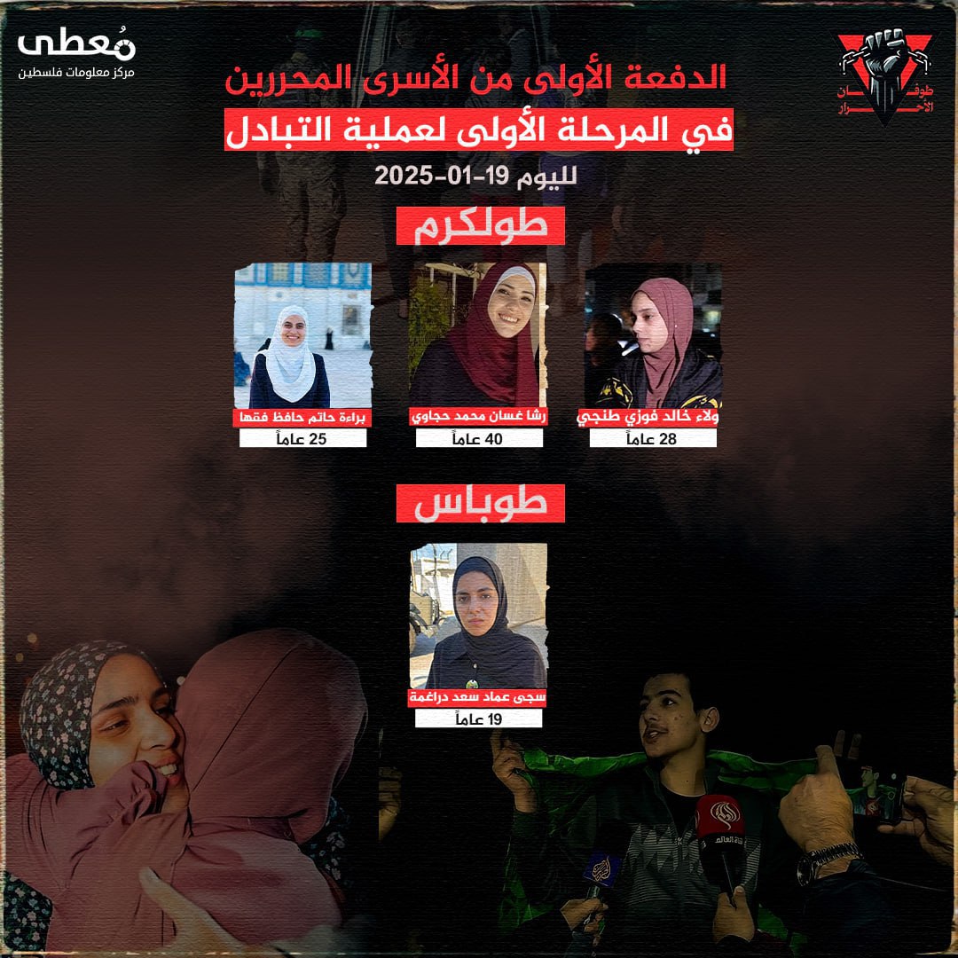 📍 (4) أسيرات محررات من محافظتي طولكرم وطوباس

🔹 مركز معلومات فلسطين - مُعطى - www.mo3ta.ps