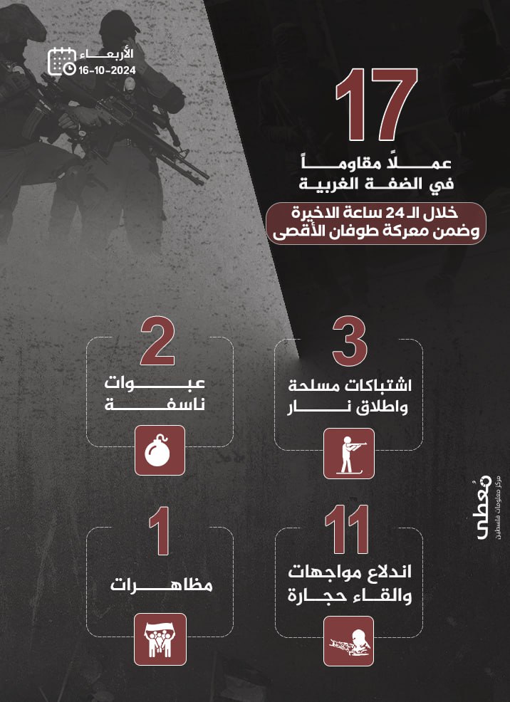 مركز معلومات فلسطين - معطى — تشرين الأول 2024