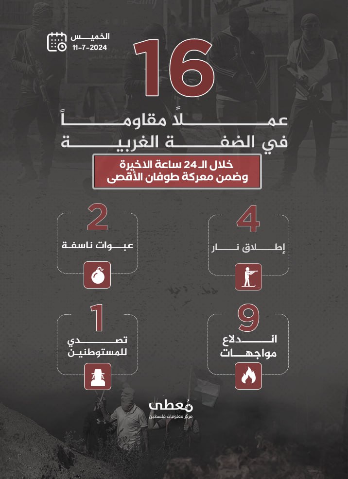 مركز معلومات فلسطين - معطى — تمّوز 2024