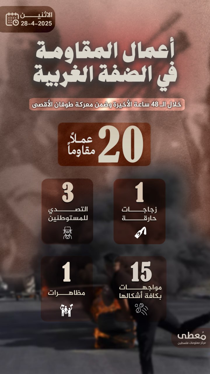 مركز معلومات فلسطين - معطى — نيسان 2025