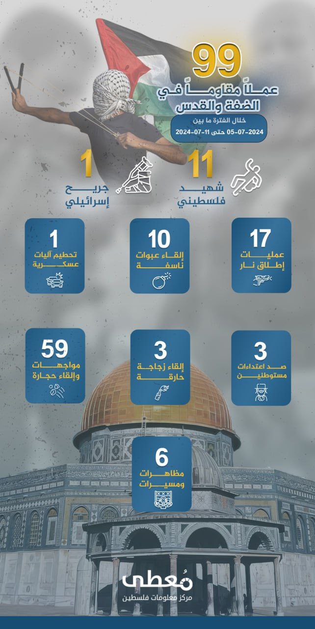 مركز معلومات فلسطين - معطى — تمّوز 2024