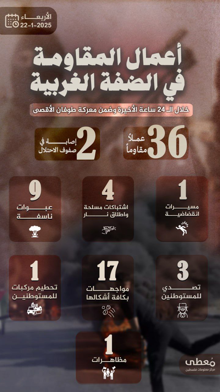 مركز معلومات فلسطين - معطى — كانون الثاني 2025