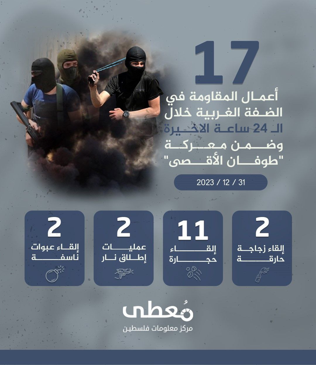 مركز معلومات فلسطين - معطى — كانون الأول 2023