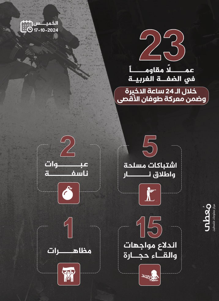 مركز معلومات فلسطين - معطى — تشرين الأول 2024