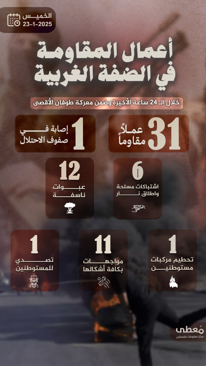 مركز معلومات فلسطين - معطى — كانون الثاني 2025