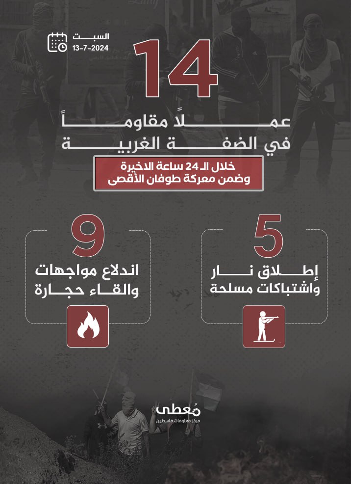 مركز معلومات فلسطين - معطى — تمّوز 2024