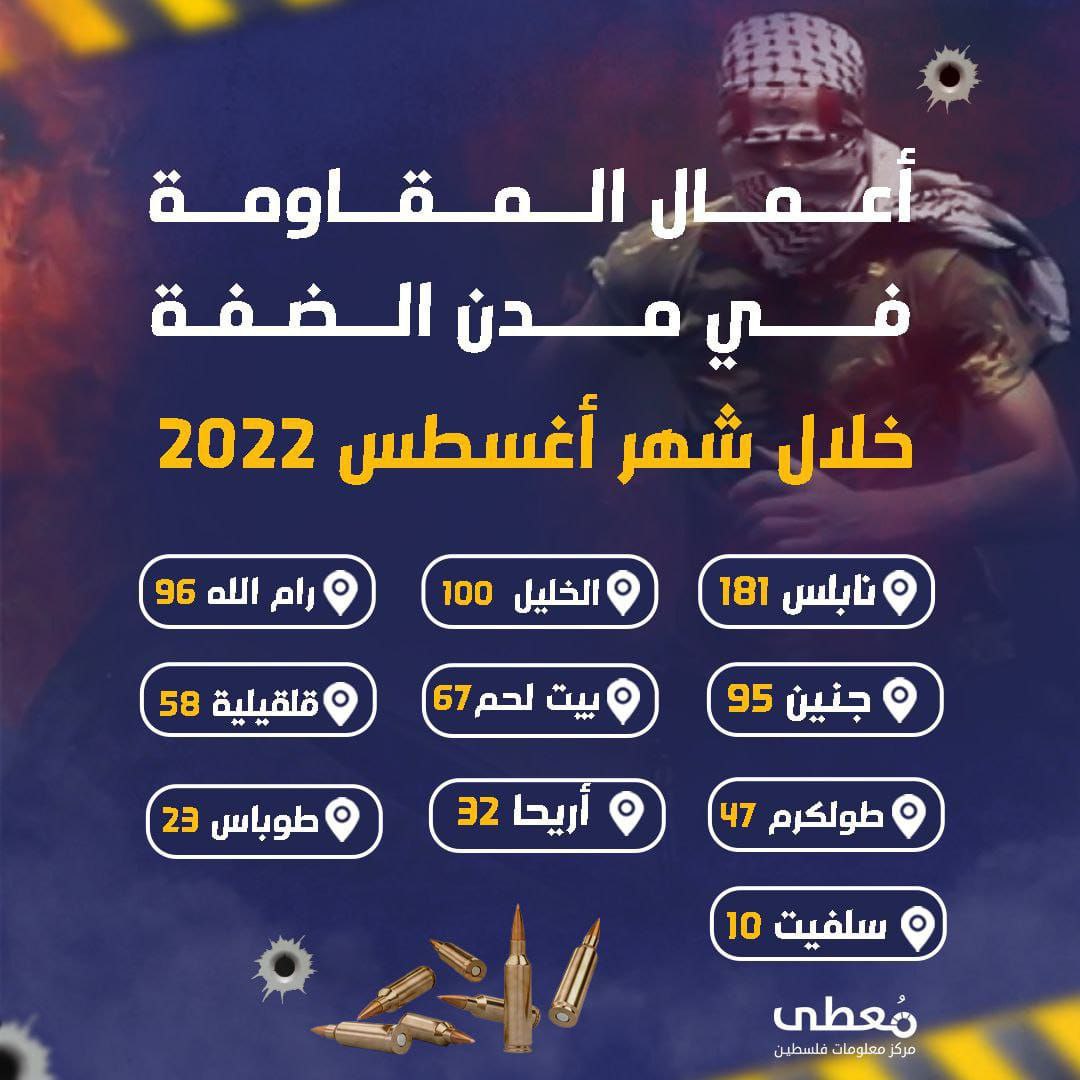 🔰 *أعمال المقاومة في مدن الضفة خلال شهر أغسطس 2022*