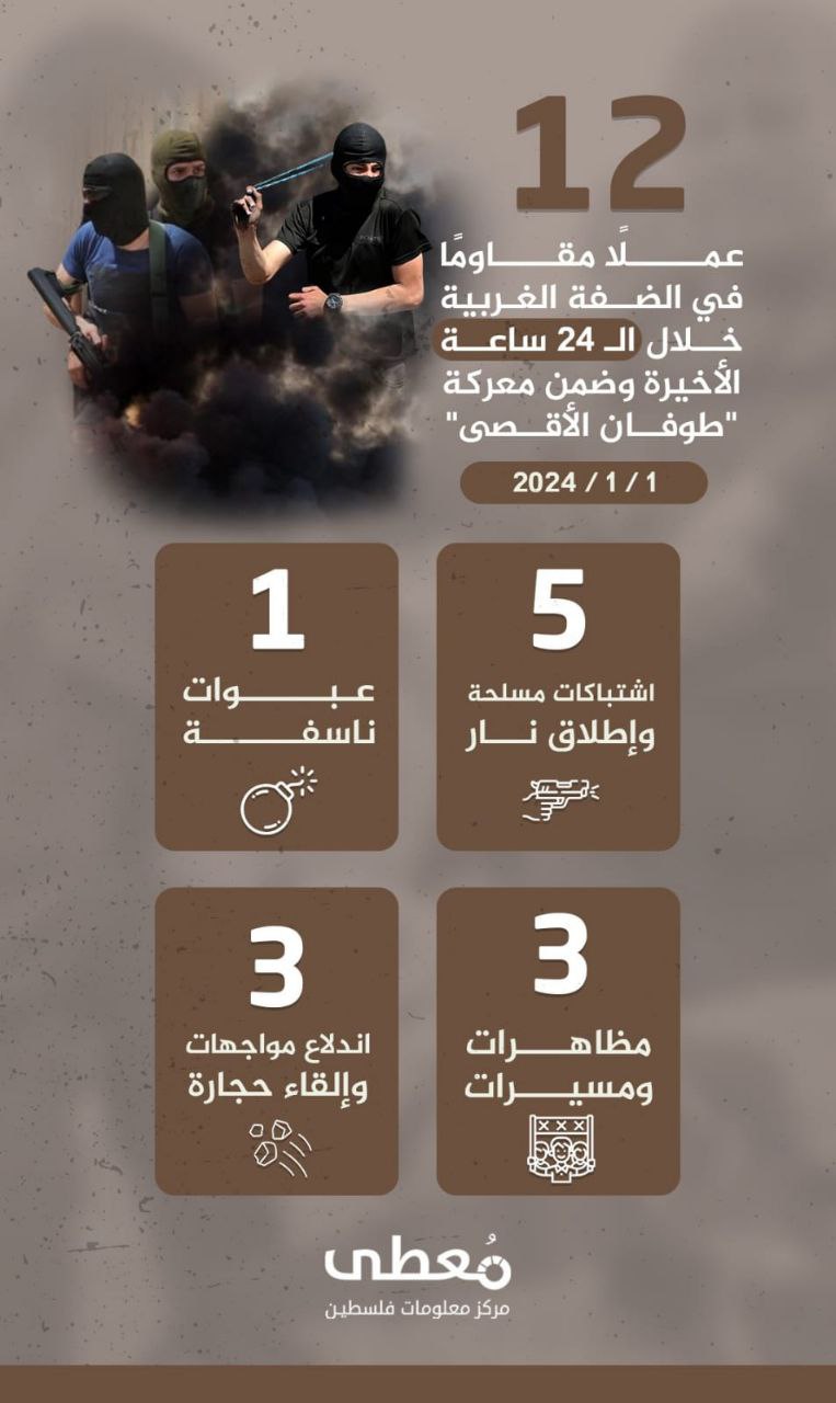 مركز معلومات فلسطين - معطى — كانون الثاني 2024