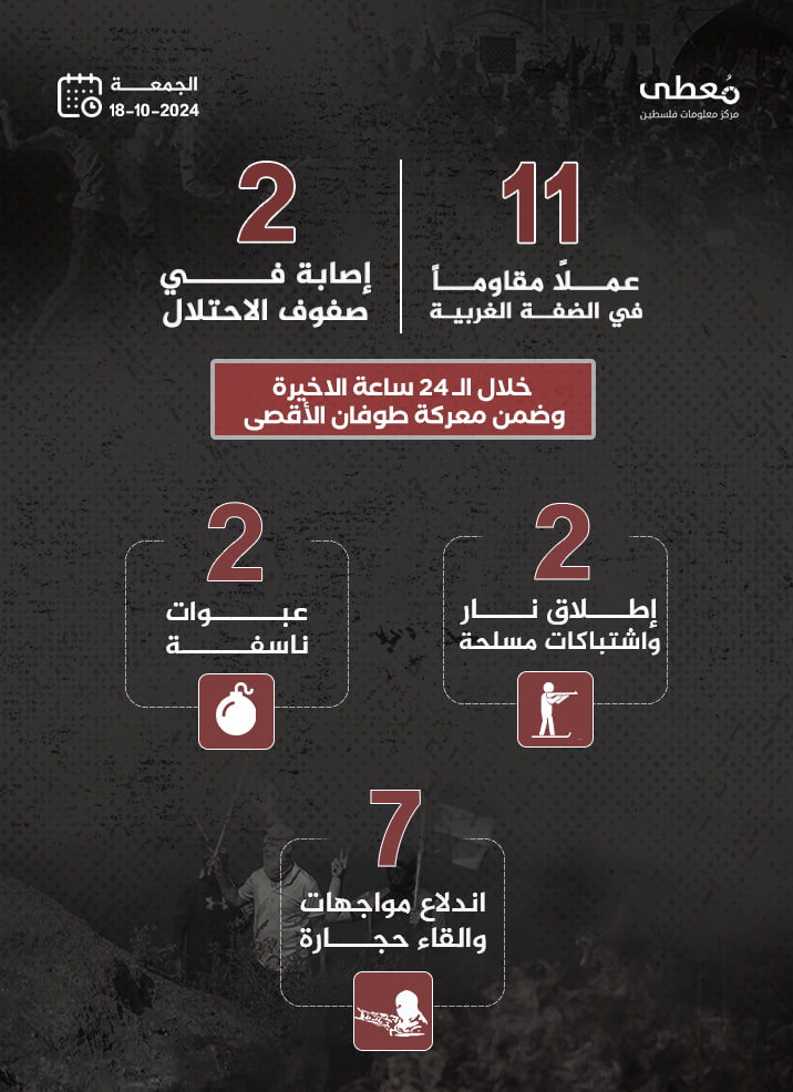 مركز معلومات فلسطين - معطى — تشرين الأول 2024