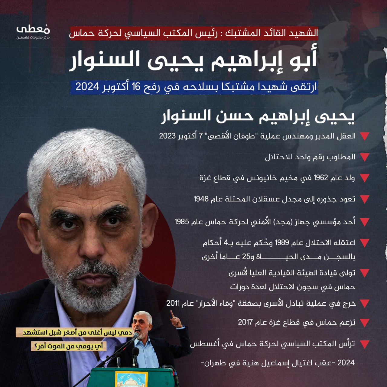 🔴 الشهيد القائد المشتبك: رئيس المكتب السياسي لحركة حماس
"أبو إبراهيم يحيى السنوار"

🔻 ارتقى شهيدا مشتبكا بسلاحه في رفح 16 أكتوبر 2024