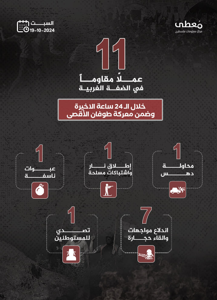 مركز معلومات فلسطين - معطى — تشرين الأول 2024