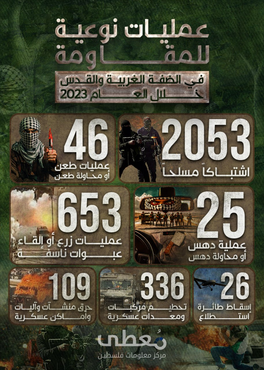 مركز معلومات فلسطين - معطى — كانون الثاني 2024