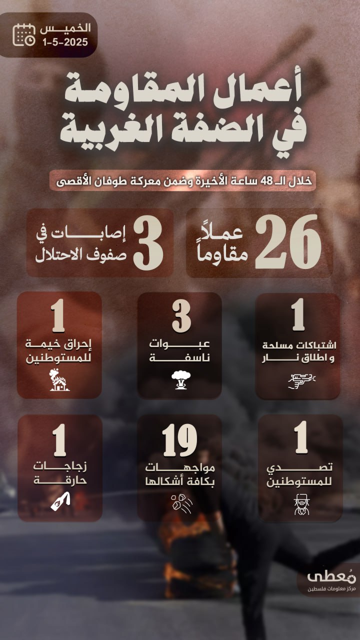 مركز معلومات فلسطين - معطى — أيّار 2025