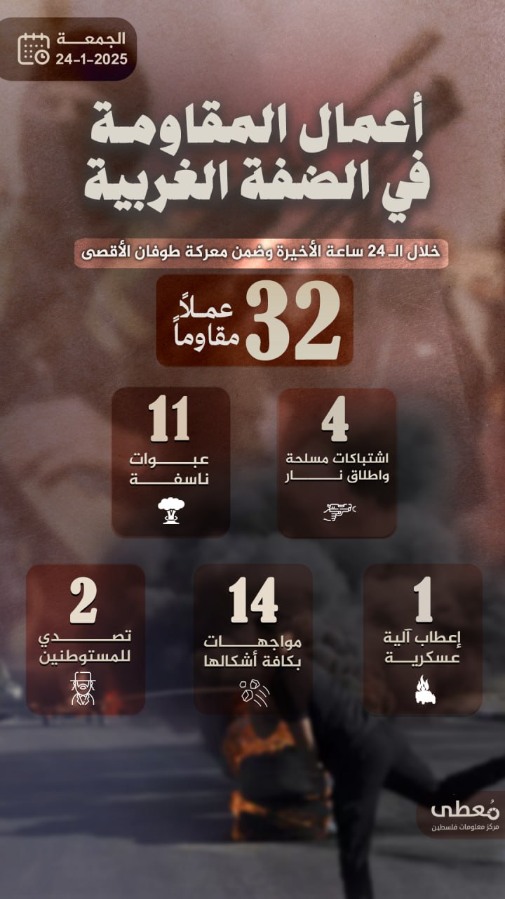 مركز معلومات فلسطين - معطى — كانون الثاني 2025