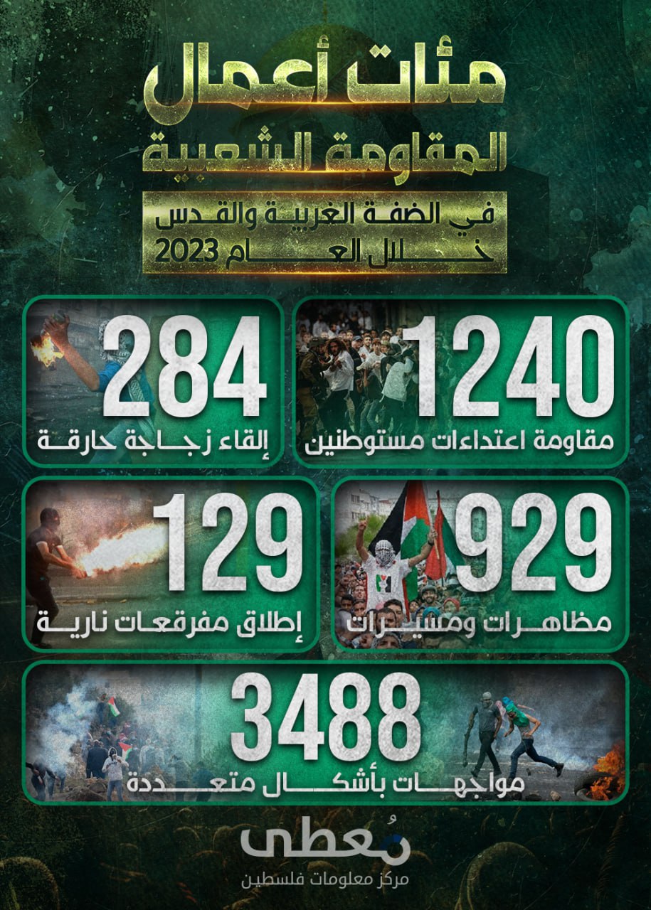 🔴 أعمال المقاومة الشعبية في الضفة الغربية والقدس خلال العام 2023