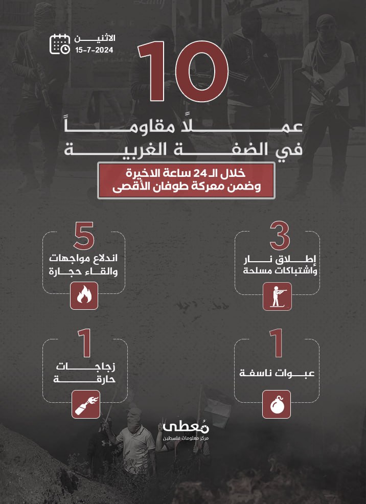 مركز معلومات فلسطين - معطى — تمّوز 2024