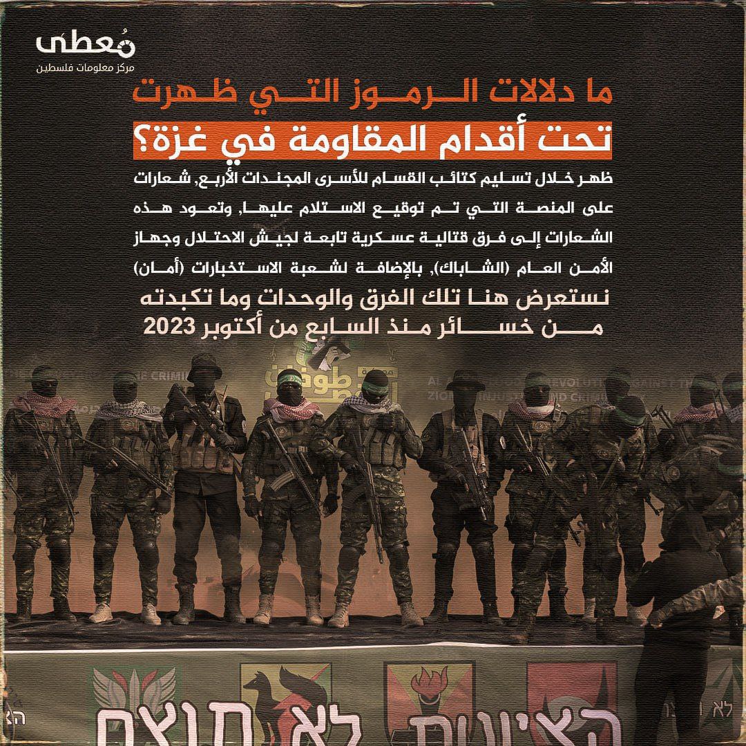 🔴 "ما دلالات الرموز التي ظهرت تحت أقدام المقاومة في غزة؟!"

🔹 مركز معلومات فلسطين - مُعطى - www.mo3ta.ps