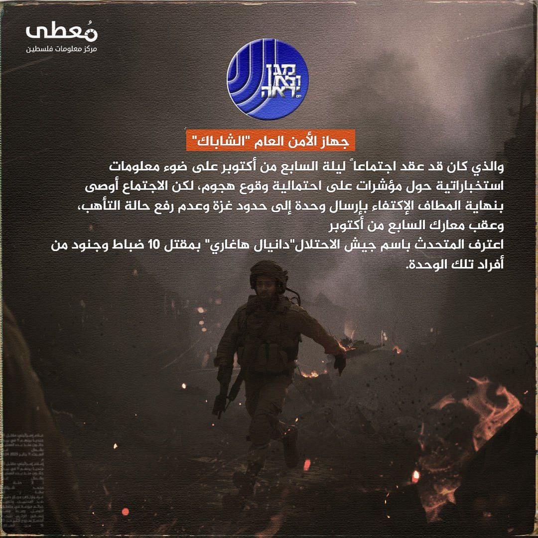 مركز معلومات فلسطين - معطى — كانون الثاني 2025