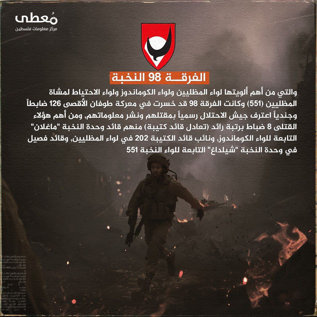 مركز معلومات فلسطين - معطى — كانون الثاني 2025