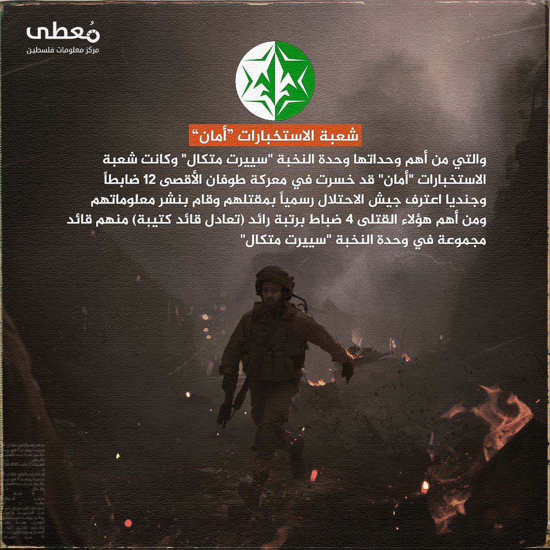 مركز معلومات فلسطين - معطى — كانون الثاني 2025