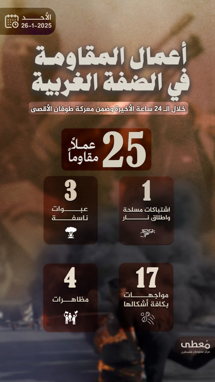 مركز معلومات فلسطين - معطى — كانون الثاني 2025