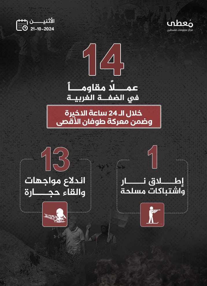 مركز معلومات فلسطين - معطى — تشرين الأول 2024